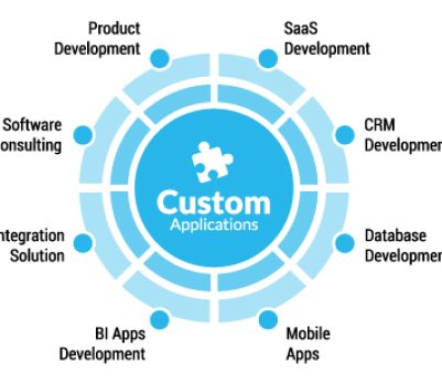 Custom-Application-Development